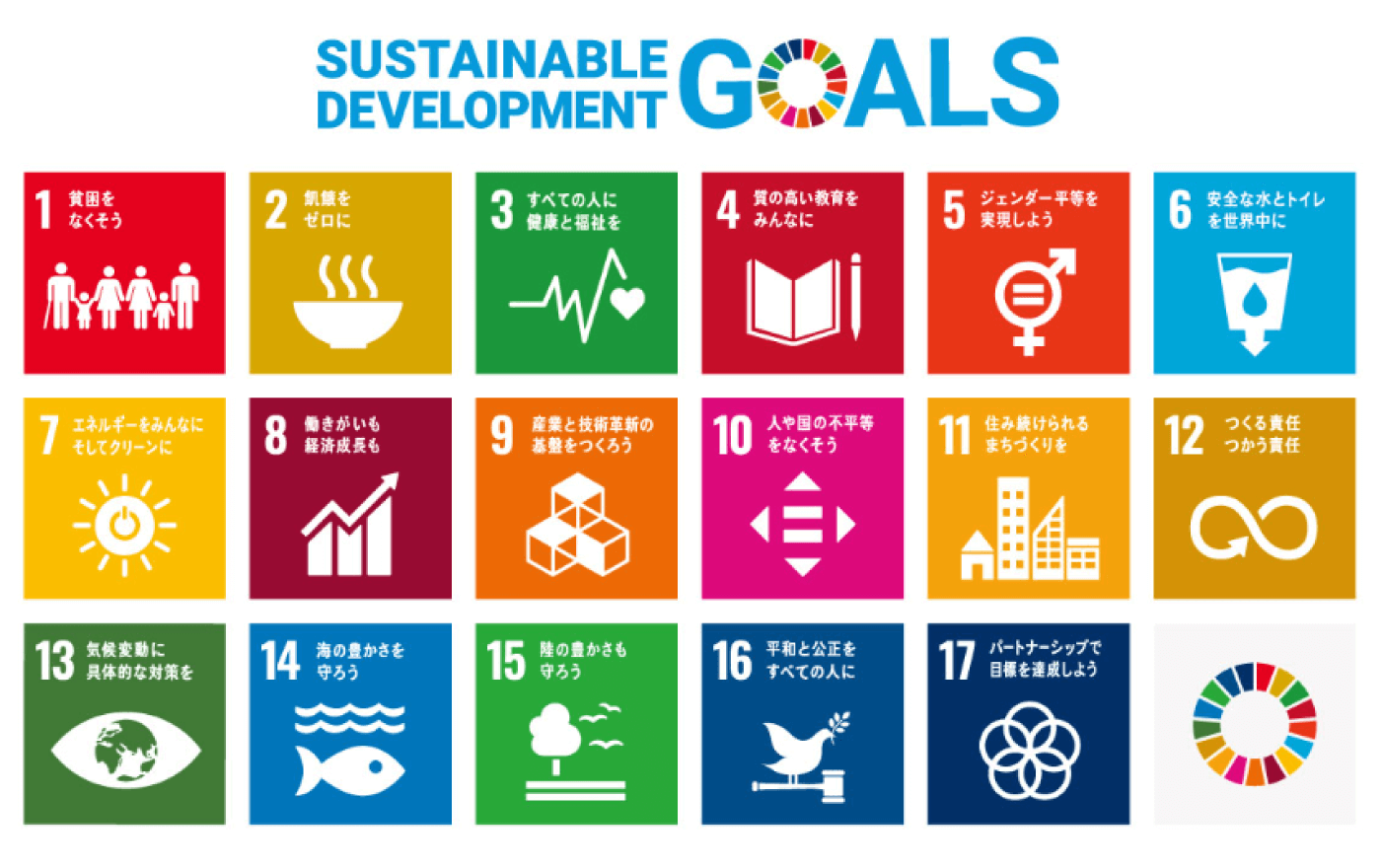 SUSTAINABLE DEVELOPMENT GOALS